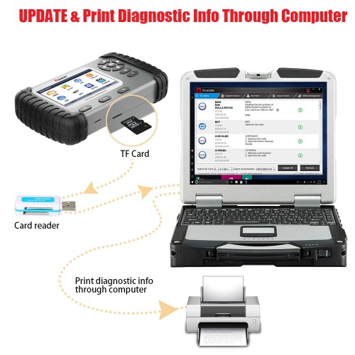 VIDENT iAuto708 Lite Professional Four System Scan Tool ENGINE,AT,ABS,SRS OBDII Scanner Car Diagnostic Tool
