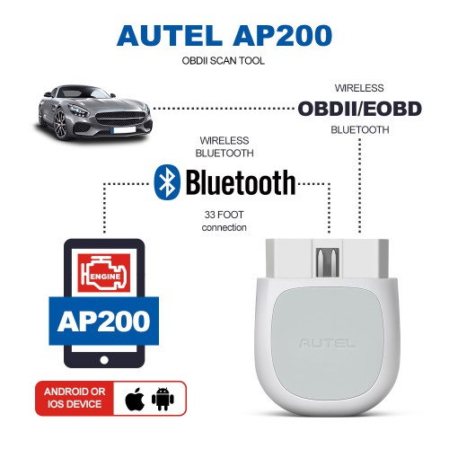 (US/UK/EU Ship) Autel MaxiAP AP200 Bluetooth OBD2 Code Reader with Full System Diagnose AutoVIN TPMS IMMO Service Simple of MK808