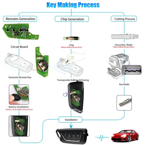 Xhorse XKCD02EN 4 Buttons Wire Remote for Cadillac Style 5pcs