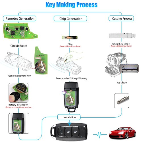 [US/UK/EU Ship] XHORSE XKHY05EN HYU.D style Wired Universal Remote Key Fob 3 Button for VVDI Key Tool (English Version) 5pcs/lot