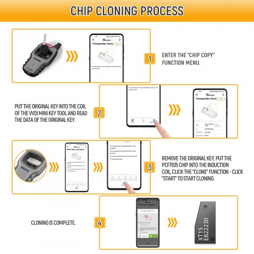Xhorse VVDI 7935 Chip XT15 10 Pcs/lot