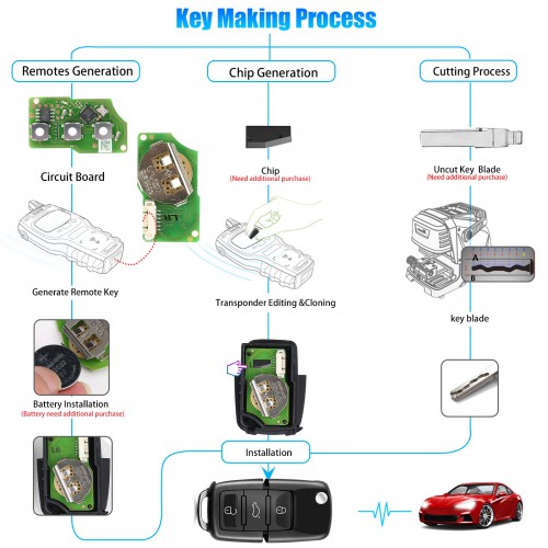 Launch LK-Volkswagen Smart Key (Folding 3-Button-Black) LK3-VOLWG-01 5pcs/lot
