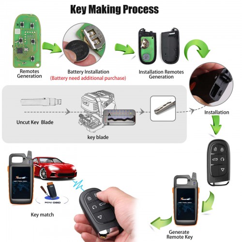 Xhorse XM38 Universal Smart Remote Key 5 Buttons Jeep Type 2 Style XSJP01EN 5pcs/lot