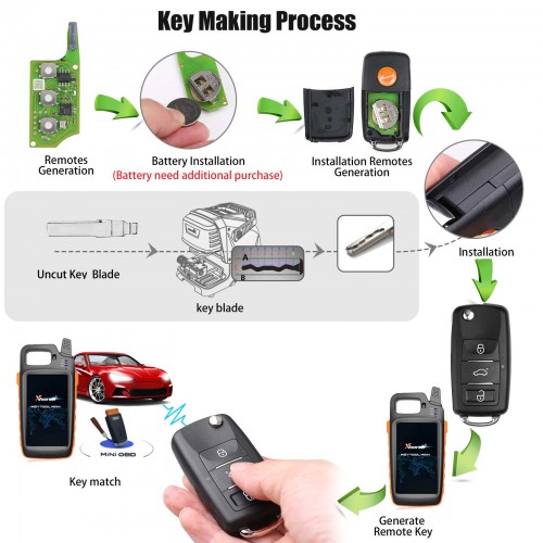 Xhorse XEB510EN Volkswagen B5 Type Super Remote with XT27B Super Chip 5pcs/lot
