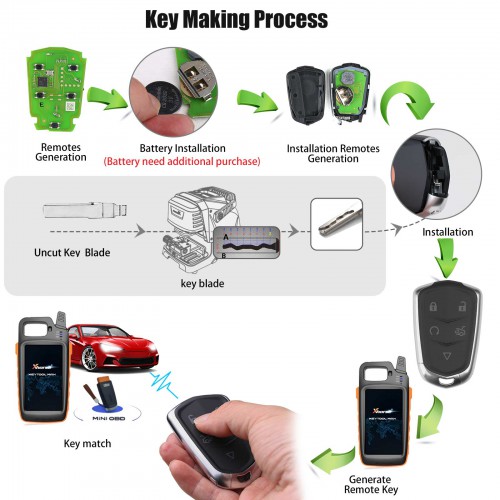 XHORSE XSCD01EN XM38 series Universal Smart key 5pcs/lot