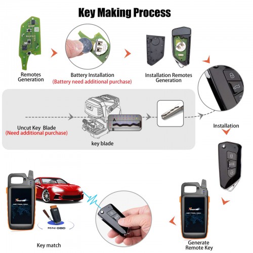 Xhorse XKGA81EN All Black GA08 Style 3 Buttons Wire Remote Key 5pcs/lot