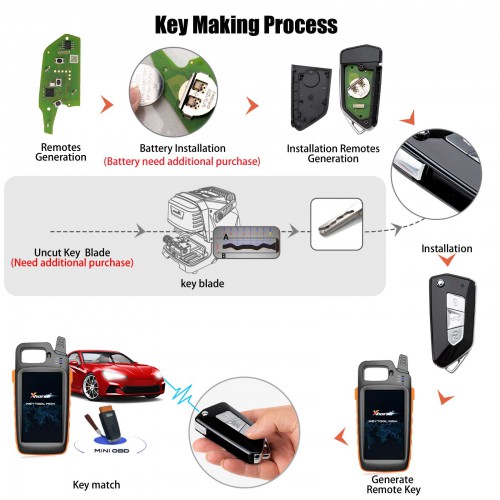 Xhorse XKGA82EN Electroplated Matte GA08 Style 3 Buttons Wire Remote Key 5pcs/lot