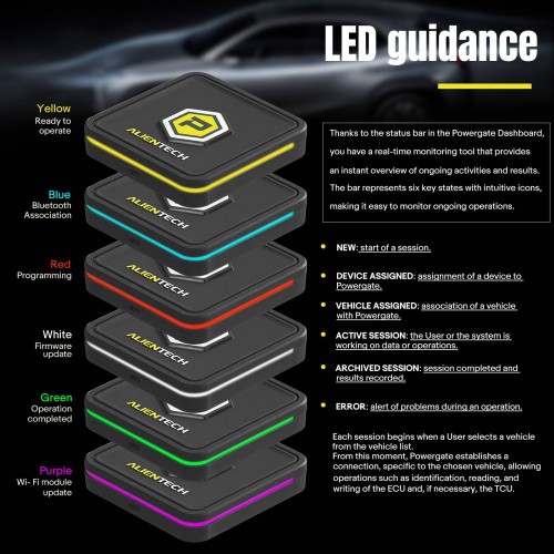 Alientech Powergate 4 with the Powergate App & Powergate Cloud Work on Android iOS Phone Has All OBD Protocols of KESS3 Supports VR Reading Decoding