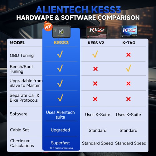 Original Alientech KESS V3 with Master - Car - LCV Bench-Boot Protocols License Activated