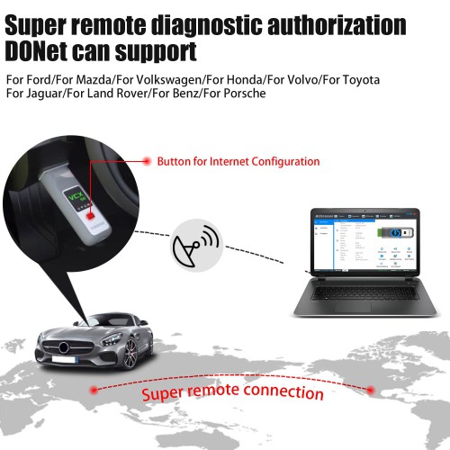 VXDIAG VCX SE DoIP for BENZ and VW 3 in 1 with Free DONET Authorization and 2TB SSD Pre-installed on Second-Hand Lenovo T440P Laptop