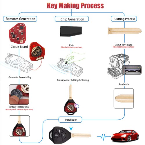 XHORSE XKTO23EN for Toyota Models Left 3 Buttons Triangle Second Generation Wired Remote 5pcs/lot