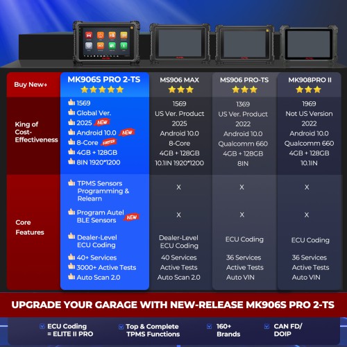AUTEL MaxiCOM MK906S PRO II -TS Support Bluetooth, TPMS, AutoVIN, OE-level Diagnostics, Read/Erase Codes, View Freeze Frame Live Data
