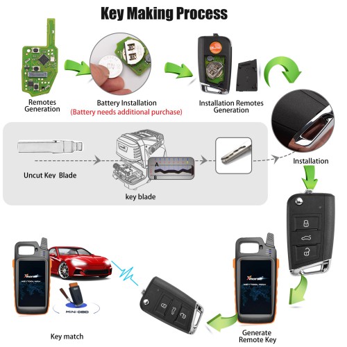 [UK/EU Ship] Xhorse XSMQB4EN Smart Remote Key MQB Style 4 Button 5pcs/lot