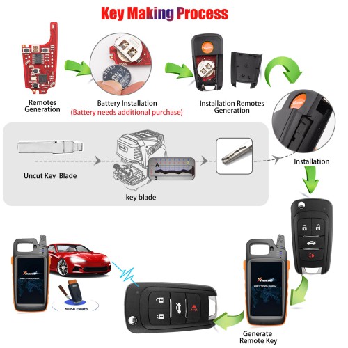 Xhorse XNBU21EN 2nd Generation Wireless Remote Key for Buick Type 5pcs/lot
