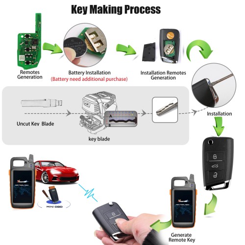 XHORSE XEDM01EN MQB Style Super Remote 3 Buttons 5pcs/lot