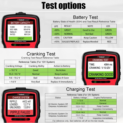 VIDENT iBT200 9V-36V Battery Tester for 12V Passenger Vehicles and 24V Heavy Duty trucks 100 to 2000CCA Car Battery Analyzer
