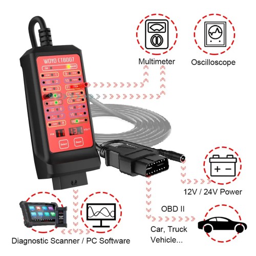 WOYO CTB00715 CAN Tester Box/Pin Settings Diagnostic Tool/OBD Voltage Measurement /OBD2 16Pin Break out Box/Communication Detection