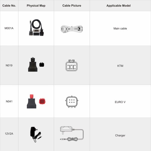 [US Ship Only] [Second-Handed] 90% New OBDSTAR iScan KTM/HUSQVARNA Intelligent Motorcycle Diagnostic Tool Portable Tablet