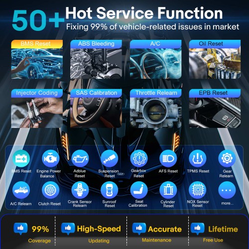 [US Ship Only] [Second-Handed] 90% New LAUNCH X431 PRO3S+ Elite J2534 SmartLink Bidirectional Scan Tool Online Coding 60+Service Support Topology Map