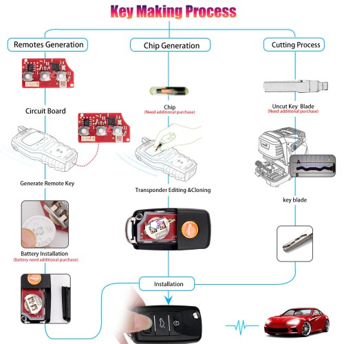 5pcs/lot XHORSE XKB512EN Second Generation Universal Remote Key B5 Type with XT27B super chip