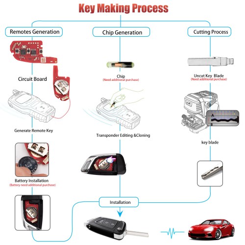 XHORSE XKKF06EN Knife Style 3 Buttons Universal Smart Key 5pcs/lot