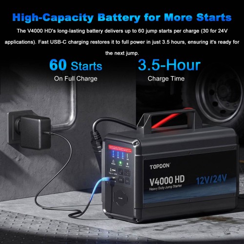 TOPDON V4000 HD 12V/24V 4000A Jump Starter Supports 60 Starts for Passenger vehicles & Light-duty
