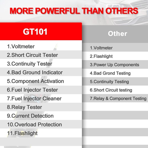 [US Ship Only] [Second-Handed] 90% New GODIAG GT101 4 in 1 DC 6-40V Circuit Tester Power Circuit Probe Relay Tester and Fuel Injector Cleaner
