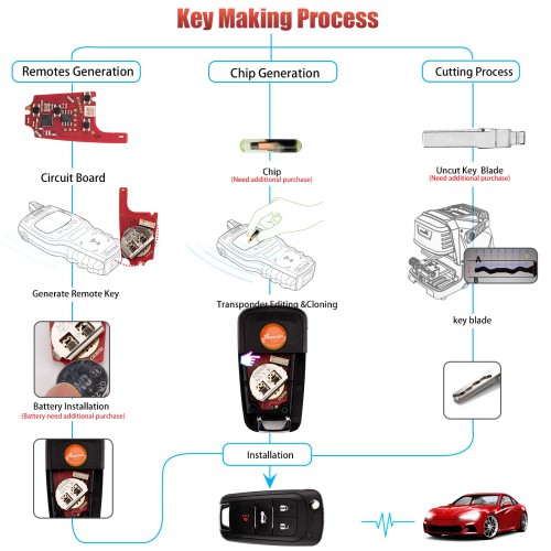 XHORSE XKBU21EN for Buick Models Foldable 4 Buttons Second Generation Wired Remote 5pcs/lot