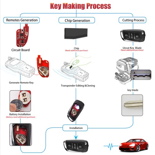 5pcs/lot Xhorse XKDS20EN 2nd Generation Wire Remote Key Volkswagen DS Style 3 Buttons