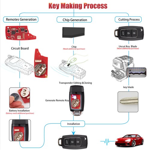 Xhorse XKHY25EN 2nd Generation Remote Key Hyundai Type 3 Buttons 5pcs/lot