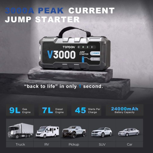 TOPDON V3000 3000A 12V Car and Truck Lithium Ion Battery Jump Starter