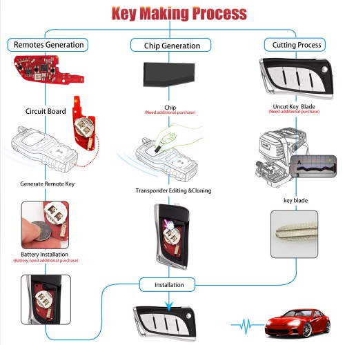 XHORSE XKLEX5EN for Lexus 2nd Generation Wired Key Universal Remote Key 5 Pcs/lot