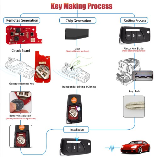 XHORSE XKTO20EN for Toyota 2nd Generation Wired Key 3 Buttons Universal Remote Key 5pcs/lot