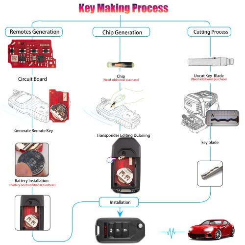 Xhorse XKHO01EN 2nd Generation Wire Remote Key Fob 2+1 Button for Honda Type 5pcs/lot