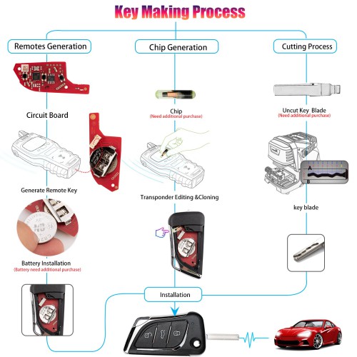 5pcs/lot XHORSE XKLKS2EN LEI.KSS Style(ENrome-plating) Second Generation Universal Wired Remote Key