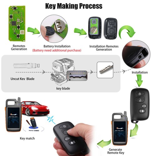 Xhorse XSTO03EN XM38 Universal Smart Key Remote 4D 8A 4A All in One For Toyota Lexus 5pcs/lot