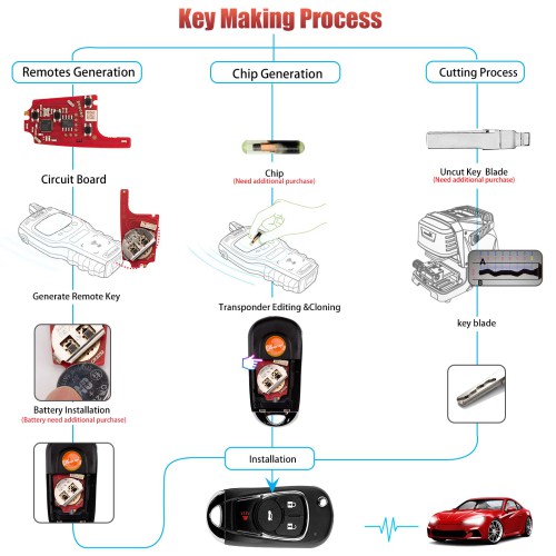 XHORSE XKBU22EN for Buick Model (Foldable 4 Buttons) Second Generation Wired Remote 5pcs/lot