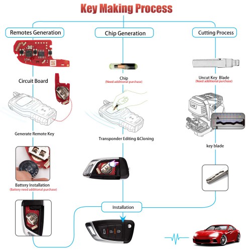 Xhorse XKKF05EN Knife Style 3 Buttons 2nd Generation Wire Remote Support Wireless Programming 5pcs/lot
