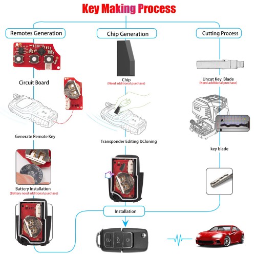 Xhorse XKB526EN 2nd Generation Wire Remote Key for VW B5 Type 5pcs/lot