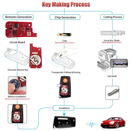 XHORSE	XKTO21EN for Toyota 2 Buttons Second Generation Universal Wired Remote Key 5pcs/lot
