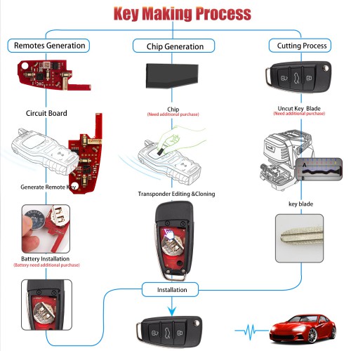 XHORSE XKA620EN for Audi A6L 2nd Generation Wired Key 3 Buttons Universal Remote Key 5Pcs/lot