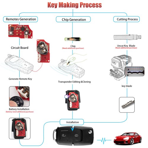 XHORSE	XKB528EN B5 Style 2 Buttons Folding Key Second Generation Universal Remote 5pcs/lot
