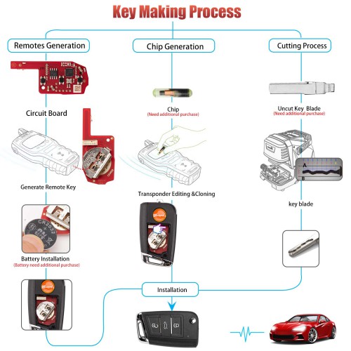 XHORSE XKDM05EN MQB Second Generation for VW Universal Remote Key 3 Buttons 5pcs/lot