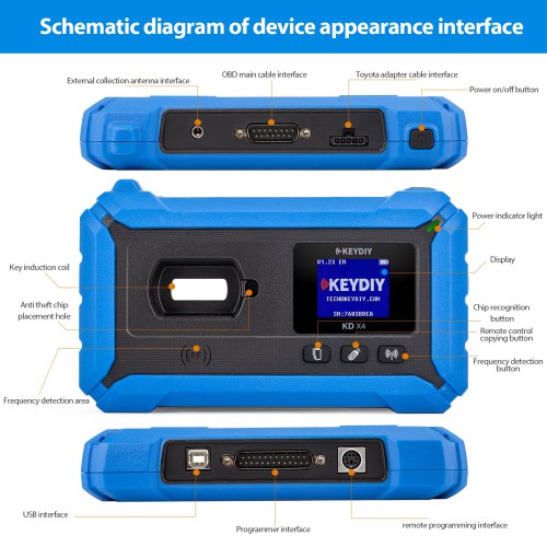 KEYDIY KD-X4 5-in-1 Key Programmer Combines KD Max, KD Mate and KD Mini Prog Supports MQB48 MQB49 5C 5D MQB MLB BDC2/BDC03 IMMO Get Free DB25 Cable