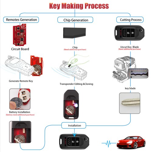 Xhorse XKHO22EN 2nd Generation Wire 2+1 Button for Honda Type 5pcs/lot