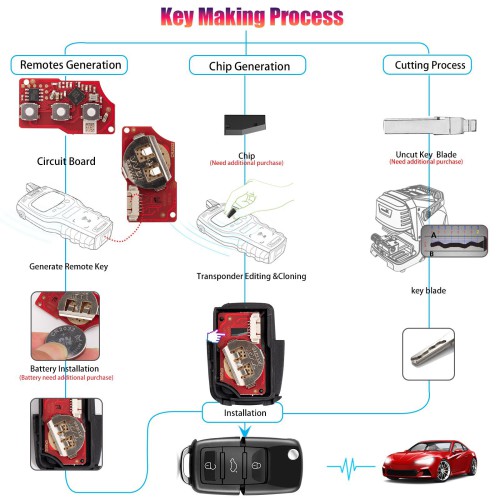 XHORSE	XKB520EN Second Generation Wired Remote, Supports Wireless Programming 5pcs/lot