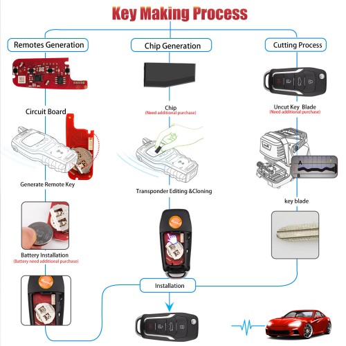 XHORSE XKFO21EN for Ford 2nd Generation Wired Key 4 Buttons Universal Remote Key 5pcs/lot