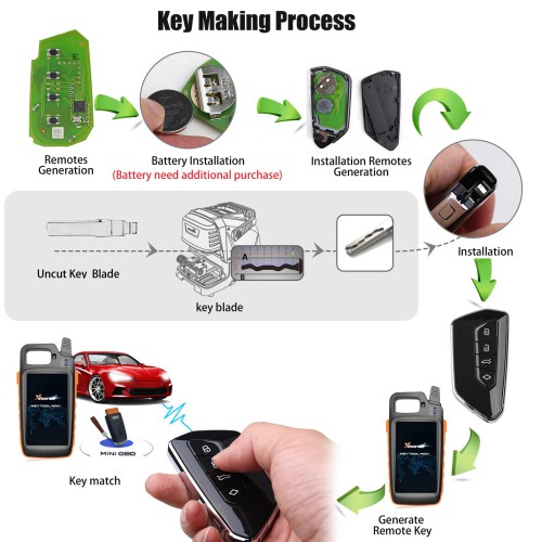 XHORSE XSGA80EN XM38 series Universal Smart key 5pcs/lot