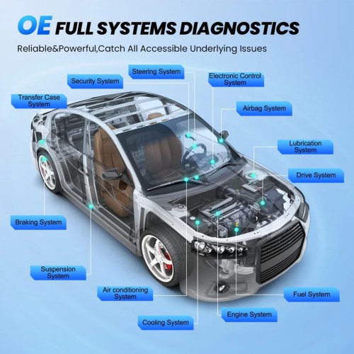 THINKCAR THINKTOOL MINI2 Full System Diagnostic Add CAN-FD, 16 Languages, 28 Maintenance Services
