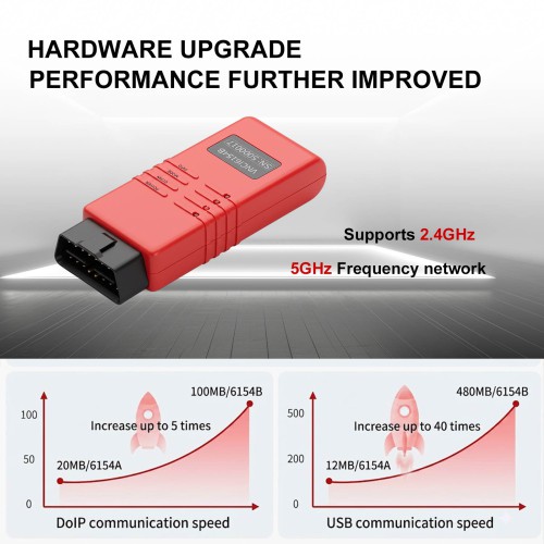 2026 VNCI 6154B Interface The Ultimate Diagnostic Tool for Audi, Skoda, and VW Vehicles Support DOIP and CANFD